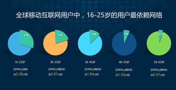 用數(shù)據說話 進軍印度互聯(lián)網市場，網絡技術服務會是個好選擇嗎？