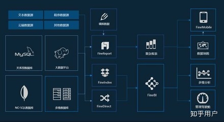 互聯(lián)網公司數(shù)據分析在網絡技術服務領域的卓越實踐