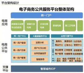 云威榜第204期 智慧電商大數(shù)據解決方案，賦能網絡技術服務新未來